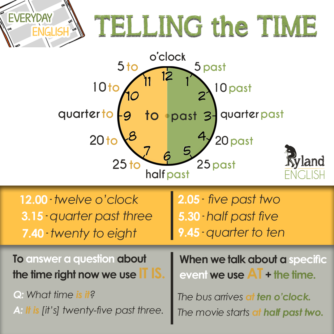 Telling the time